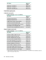 Preview for 86 page of HPE Cloudline CL2600 Gen10 User And Maintenance Manual