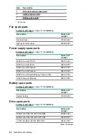 Preview for 88 page of HPE Cloudline CL2600 Gen10 User And Maintenance Manual