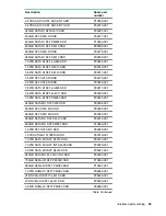 Preview for 89 page of HPE Cloudline CL2600 Gen10 User And Maintenance Manual