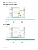 Preview for 126 page of HPE Cloudline CL2600 Gen10 User And Maintenance Manual