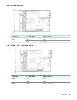 Preview for 127 page of HPE Cloudline CL2600 Gen10 User And Maintenance Manual