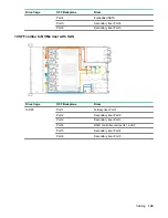 Preview for 129 page of HPE Cloudline CL2600 Gen10 User And Maintenance Manual