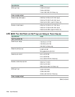 Preview for 134 page of HPE Cloudline CL2600 Gen10 User And Maintenance Manual