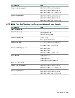 Preview for 135 page of HPE Cloudline CL2600 Gen10 User And Maintenance Manual