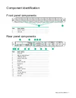 Предварительный просмотр 7 страницы HPE Cloudline CL3100 Gen10 User And Maintenance Manual