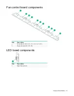 Предварительный просмотр 10 страницы HPE Cloudline CL3100 Gen10 User And Maintenance Manual