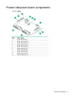 Предварительный просмотр 11 страницы HPE Cloudline CL3100 Gen10 User And Maintenance Manual