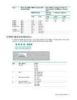 Предварительный просмотр 17 страницы HPE Cloudline CL3100 Gen10 User And Maintenance Manual