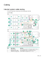 Предварительный просмотр 88 страницы HPE Cloudline CL3100 Gen10 User And Maintenance Manual