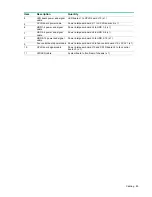 Предварительный просмотр 89 страницы HPE Cloudline CL3100 Gen10 User And Maintenance Manual