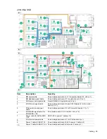 Предварительный просмотр 90 страницы HPE Cloudline CL3100 Gen10 User And Maintenance Manual