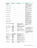 Предварительный просмотр 127 страницы HPE Cloudline CL3100 Gen10 User And Maintenance Manual