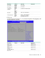 Предварительный просмотр 134 страницы HPE Cloudline CL3100 Gen10 User And Maintenance Manual