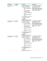 Предварительный просмотр 167 страницы HPE Cloudline CL3100 Gen10 User And Maintenance Manual