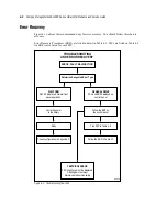 Preview for 48 page of HPE Compaq StorageWorks SSL2000 Series Maintenance And Service Manual