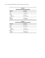 Preview for 92 page of HPE Compaq StorageWorks SSL2000 Series Maintenance And Service Manual