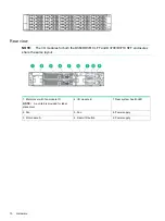 Preview for 10 page of HPE D3600 User Manual