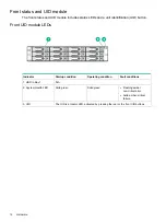 Preview for 12 page of HPE D3600 User Manual