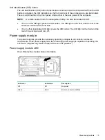 Preview for 13 page of HPE D3600 User Manual