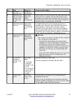 Preview for 21 page of HPE DL20 G9 Hardware Installation, Maintenance, And Troubleshooting