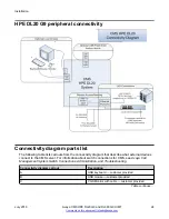 Preview for 24 page of HPE DL20 G9 Hardware Installation, Maintenance, And Troubleshooting