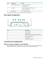 Preview for 7 page of HPE EDGELINE EL10 User Manual