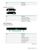 Preview for 9 page of HPE Edgeline EL4000 User Manual