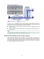 Предварительный просмотр 76 страницы HPE FlexFabric 12900E Configuration Manual