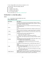 Предварительный просмотр 204 страницы HPE FlexFabric 5700 Series Network Management And Monitoring Configuration Manual