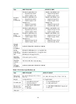 Preview for 46 page of HPE FlexFabric 5710 Series Installation Manual