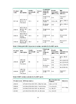 Preview for 53 page of HPE FlexFabric 5710 Series Installation Manual