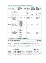 Preview for 58 page of HPE FlexFabric 5710 Series Installation Manual