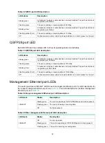 Preview for 61 page of HPE FlexFabric 5710 Series Installation Manual