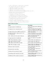 Предварительный просмотр 130 страницы HPE FlexFabric 5930 Series Network Management And Monitoring Command Reference