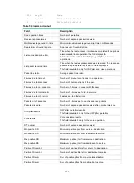 Предварительный просмотр 195 страницы HPE FlexFabric 5930 Series Network Management And Monitoring Command Reference