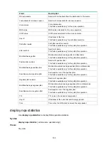 Предварительный просмотр 197 страницы HPE FlexFabric 5930 Series Network Management And Monitoring Command Reference