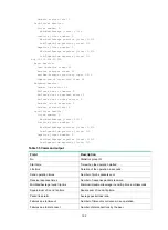 Предварительный просмотр 201 страницы HPE FlexFabric 5930 Series Network Management And Monitoring Command Reference