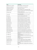 Предварительный просмотр 202 страницы HPE FlexFabric 5930 Series Network Management And Monitoring Command Reference