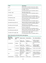 Предварительный просмотр 204 страницы HPE FlexFabric 5930 Series Network Management And Monitoring Command Reference