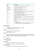 Предварительный просмотр 267 страницы HPE FlexFabric 5930 Series Network Management And Monitoring Command Reference