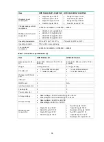 Preview for 60 page of HPE FlexFabric 5940 SERIES Installation Manual