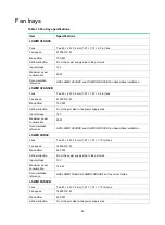 Preview for 64 page of HPE FlexFabric 5940 SERIES Installation Manual