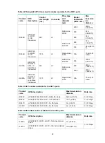 Preview for 71 page of HPE FlexFabric 5940 SERIES Installation Manual