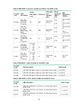 Preview for 73 page of HPE FlexFabric 5940 SERIES Installation Manual