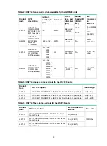 Preview for 76 page of HPE FlexFabric 5940 SERIES Installation Manual