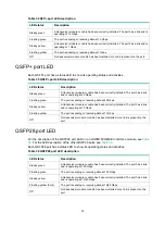 Preview for 79 page of HPE FlexFabric 5940 SERIES Installation Manual