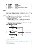 Предварительный просмотр 32 страницы HPE FlexFabric 5940 SERIES Security Configuration Manual