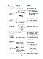 Предварительный просмотр 35 страницы HPE FlexFabric 5940 SERIES Security Configuration Manual