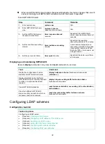 Предварительный просмотр 55 страницы HPE FlexFabric 5940 SERIES Security Configuration Manual