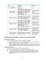 Предварительный просмотр 63 страницы HPE FlexFabric 5940 SERIES Security Configuration Manual